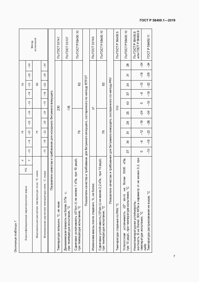 Страница 11 ГОСТ Р 58400.1-2019