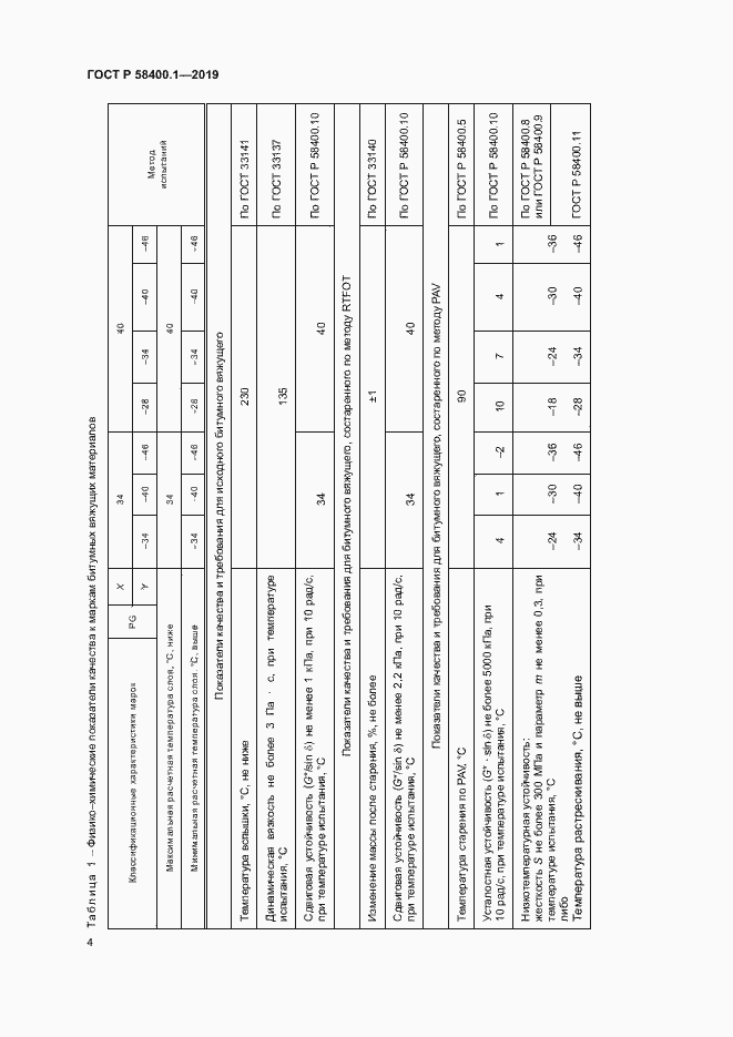 Страница 8 ГОСТ Р 58400.1-2019