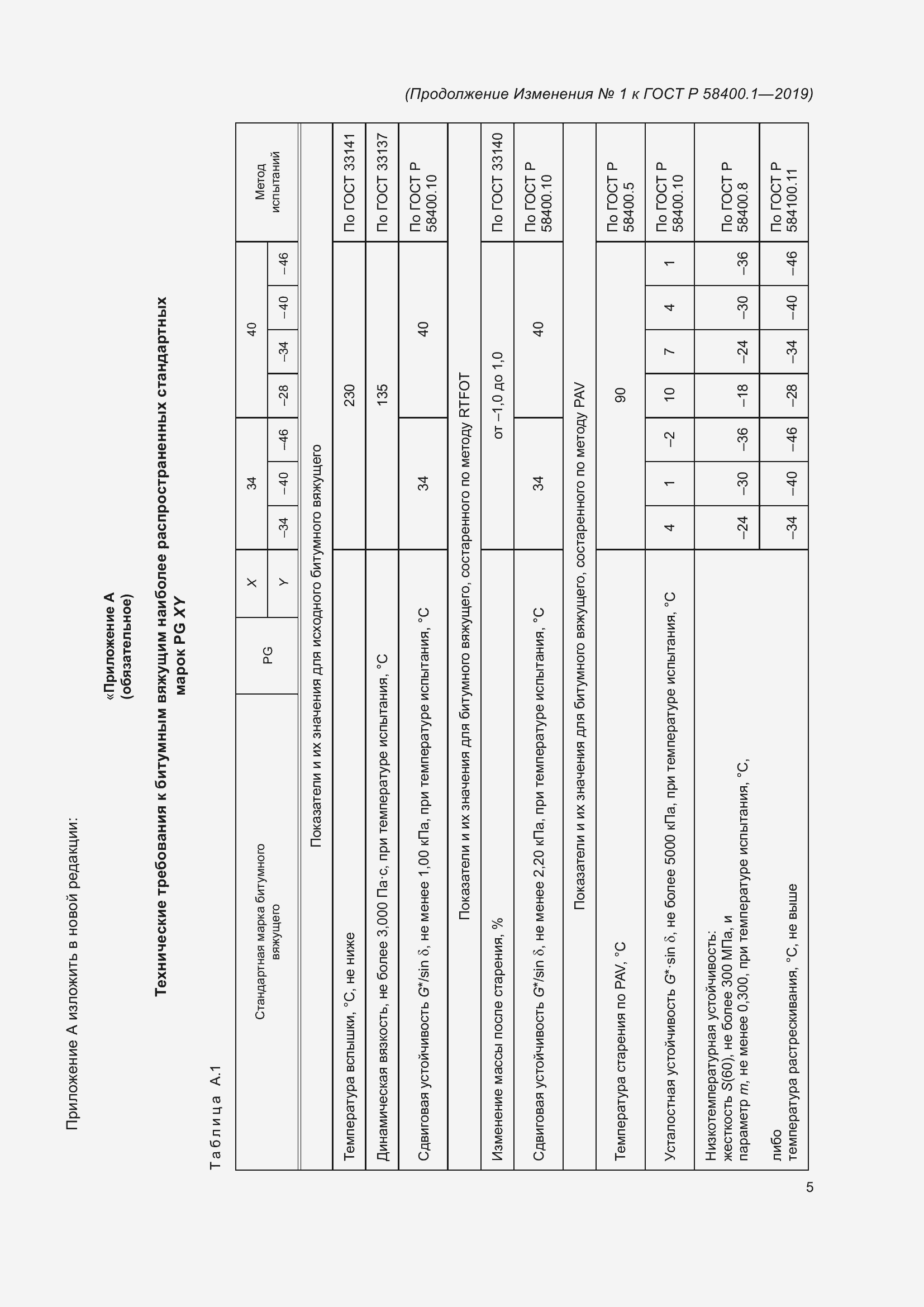 Приложение №1