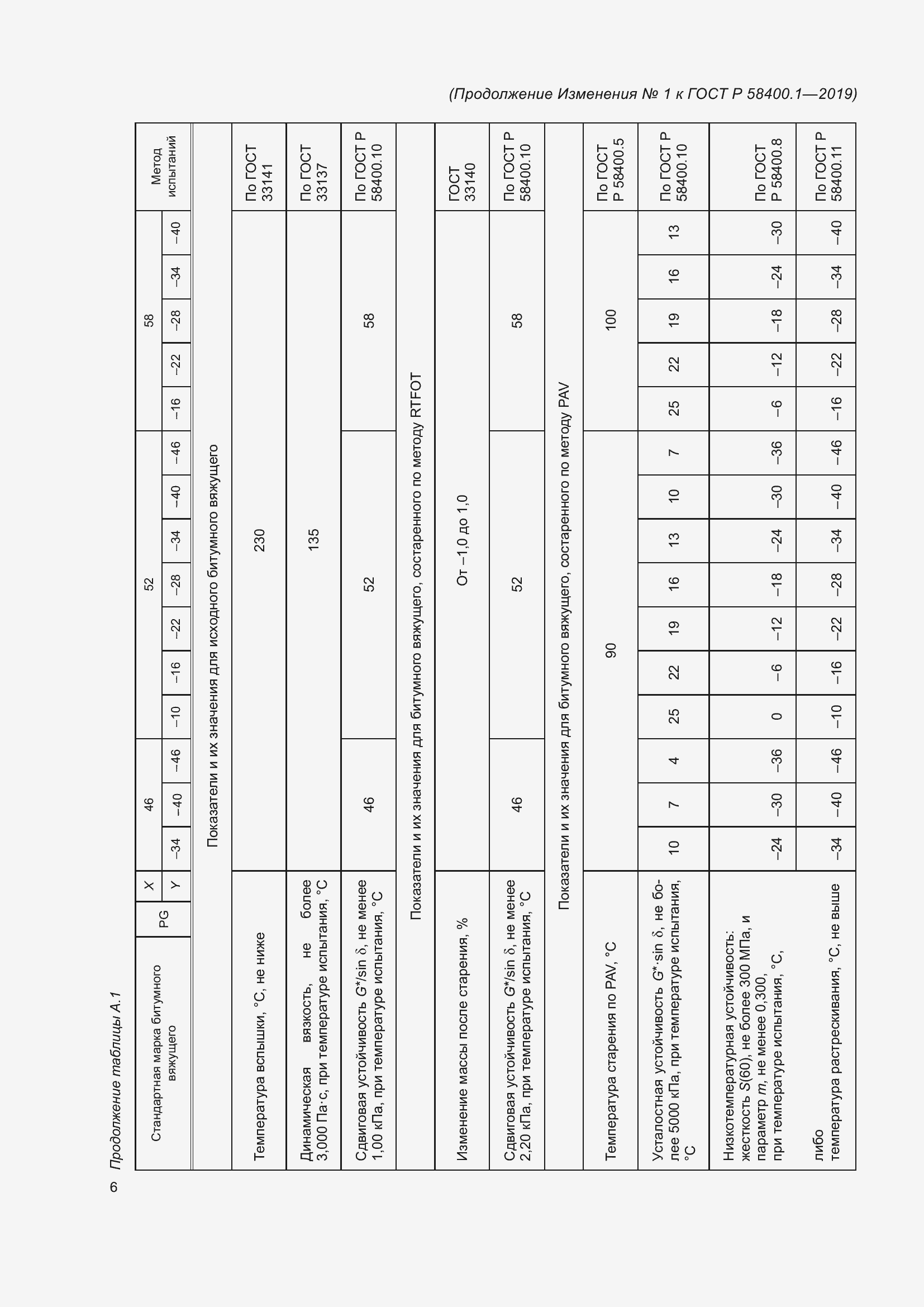 Приложение №1