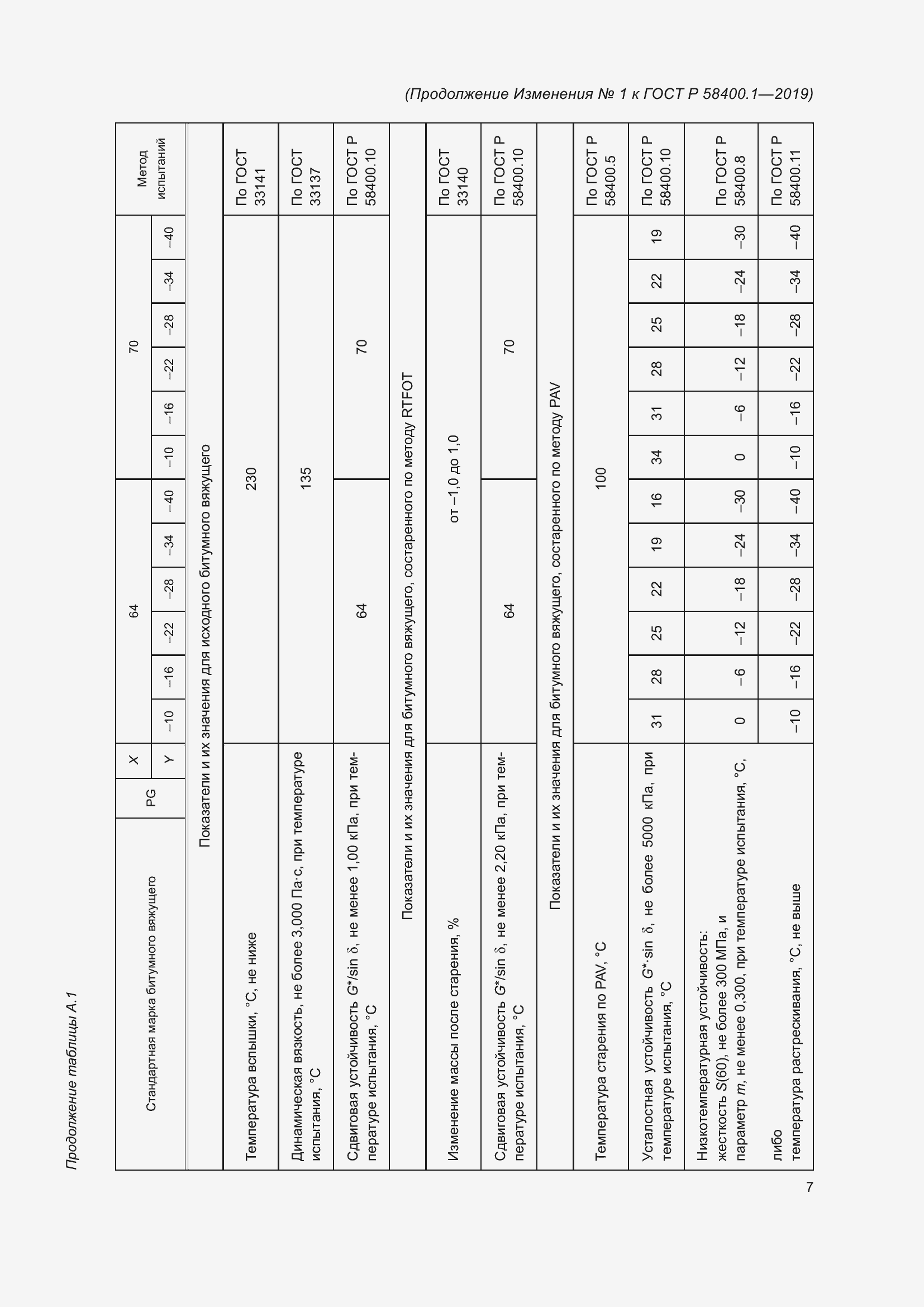 Приложение №1
