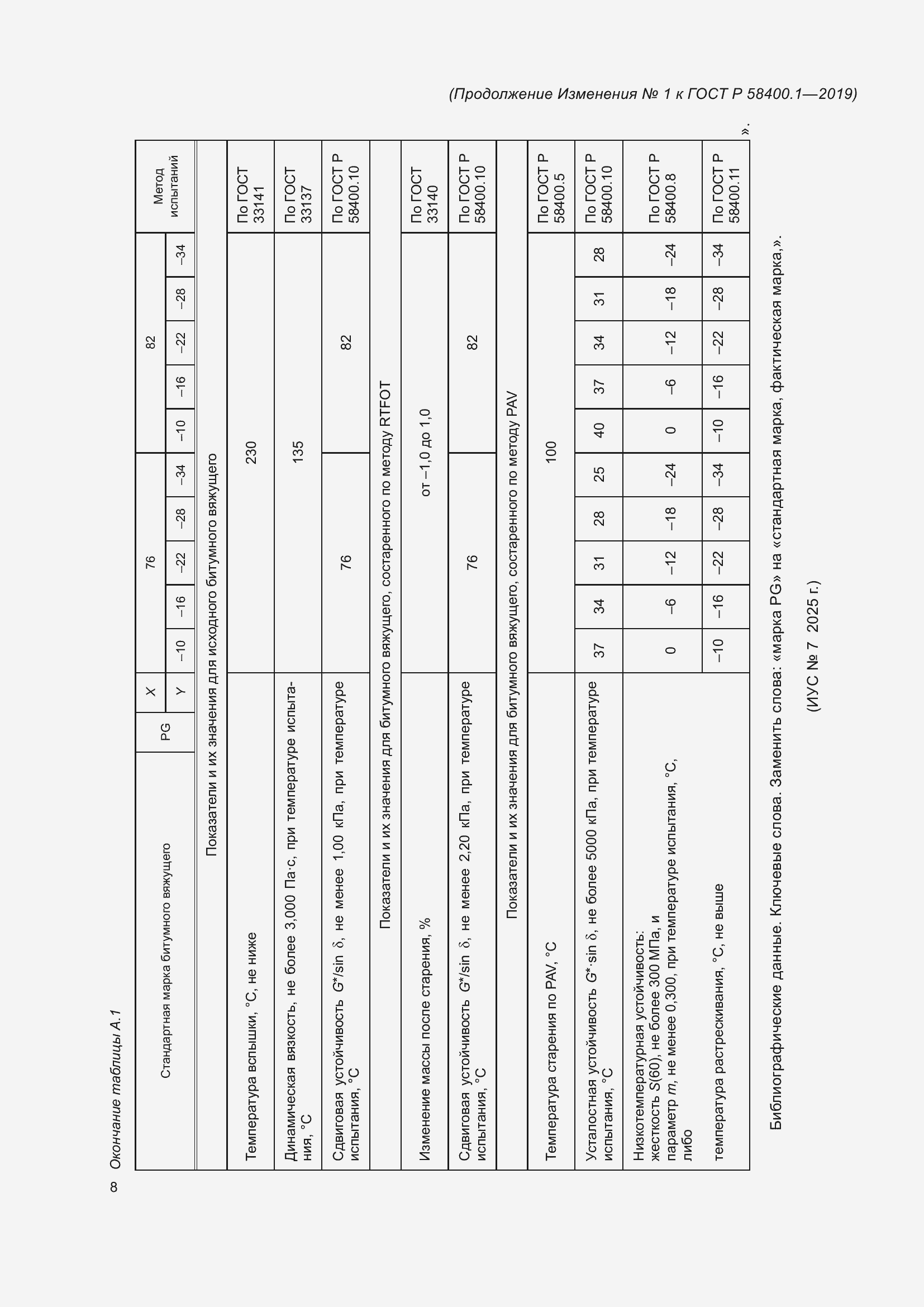 Приложение №1