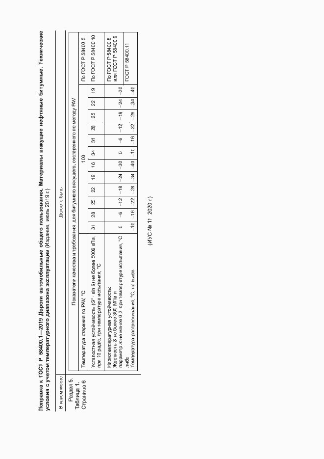 Приложение №2