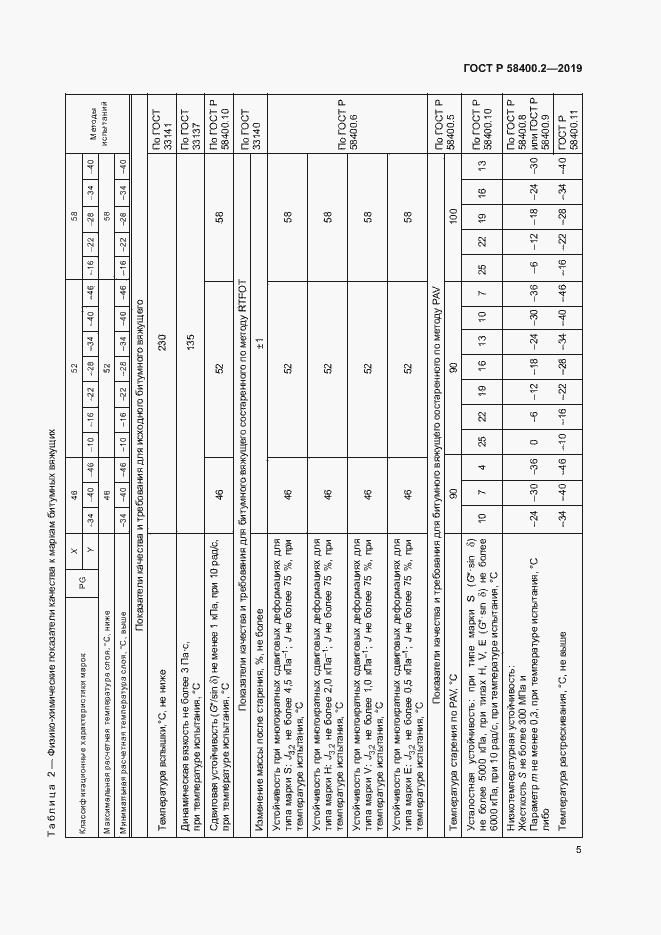 Страница 9 ГОСТ Р 58400.2-2019