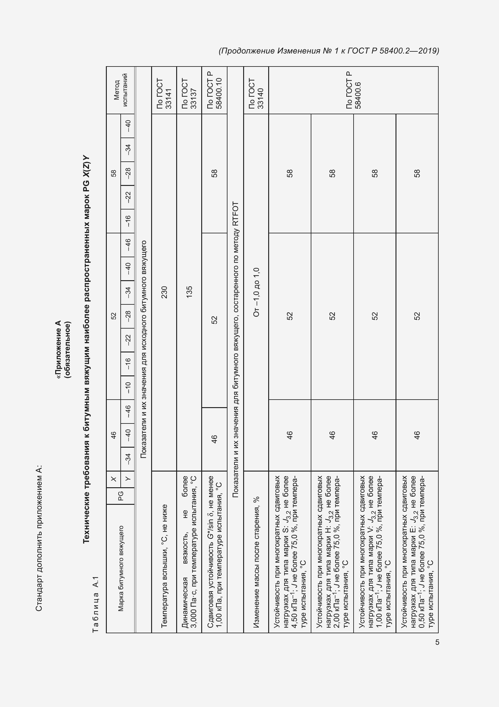 Приложение №1