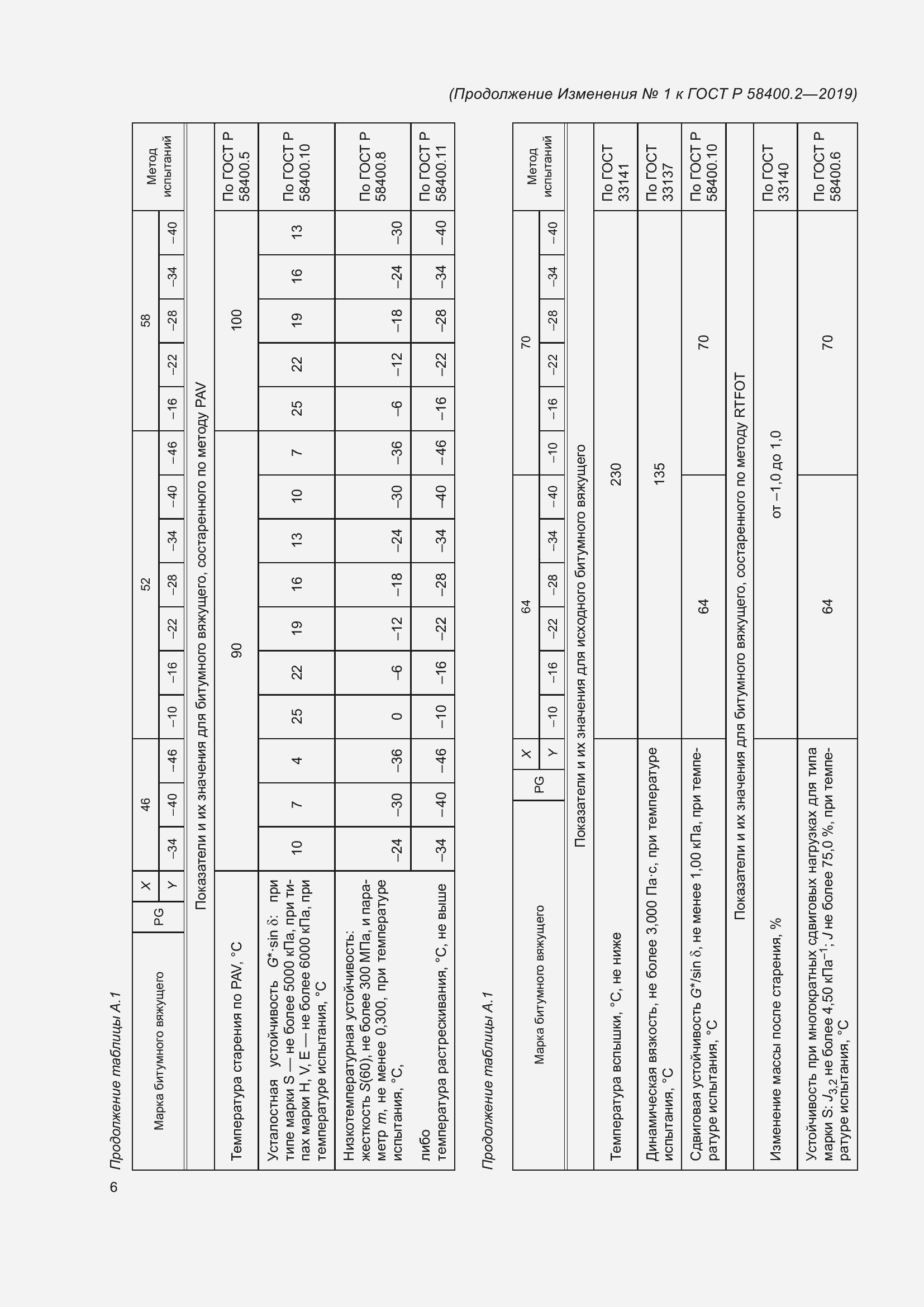 Приложение №1