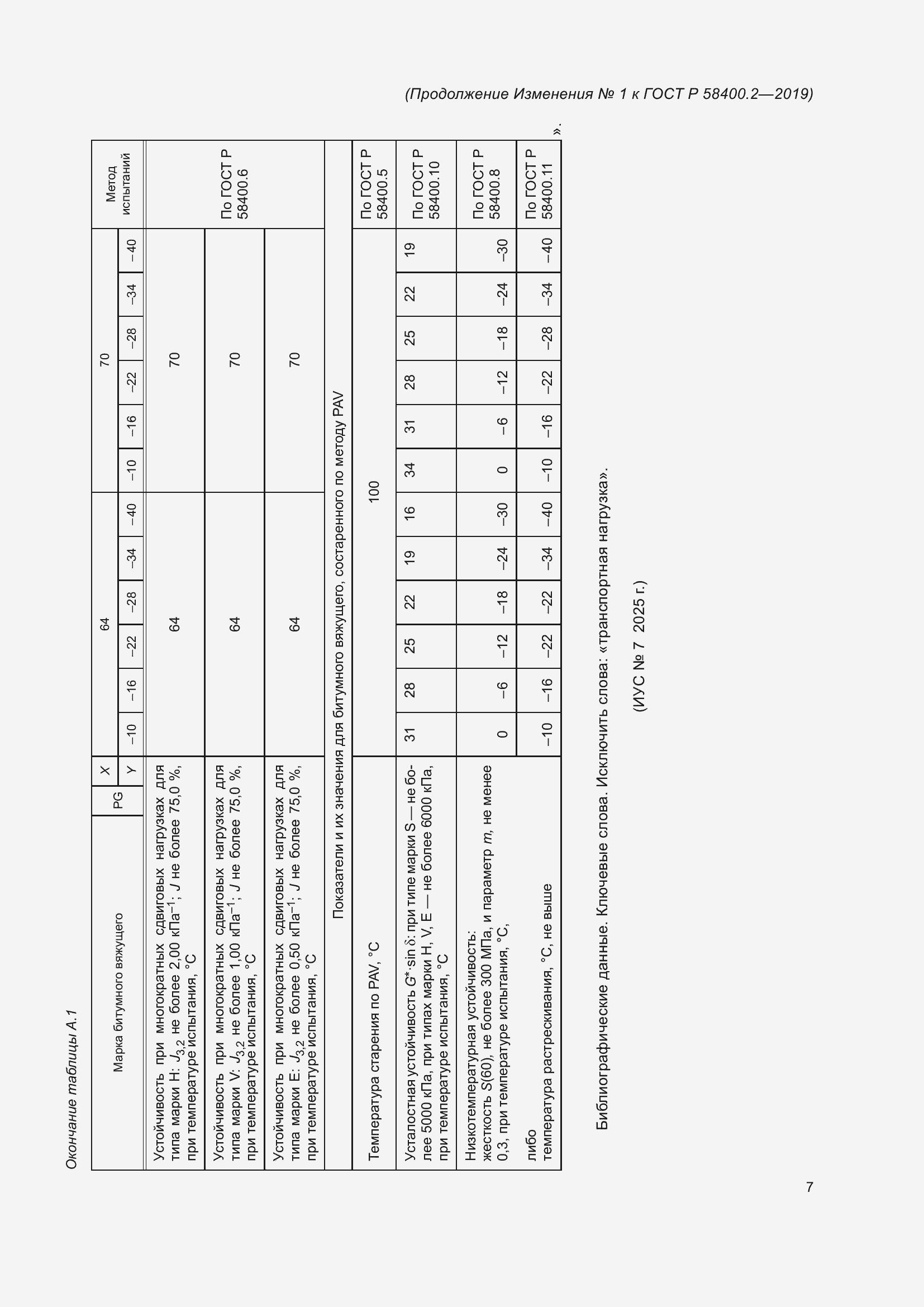 Приложение №1