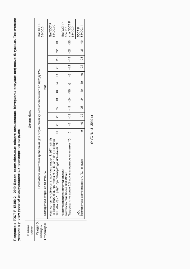 Приложение №2