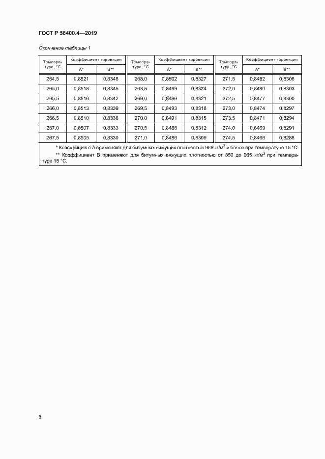 Страница 11 ГОСТ Р 58400.4-2019
