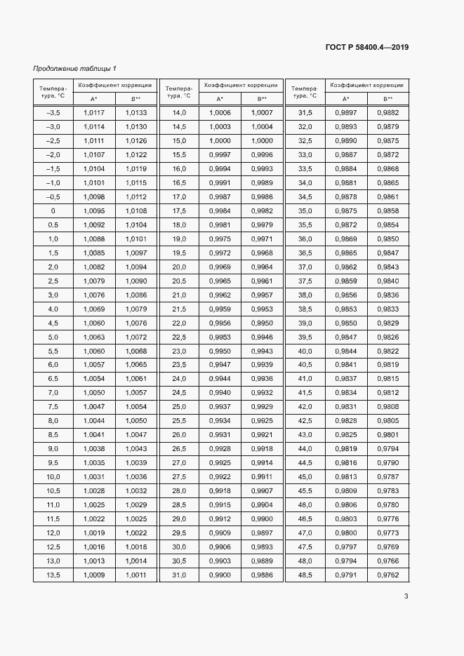 Страница 6 ГОСТ Р 58400.4-2019