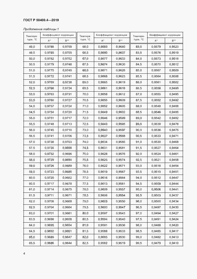 Страница 7 ГОСТ Р 58400.4-2019