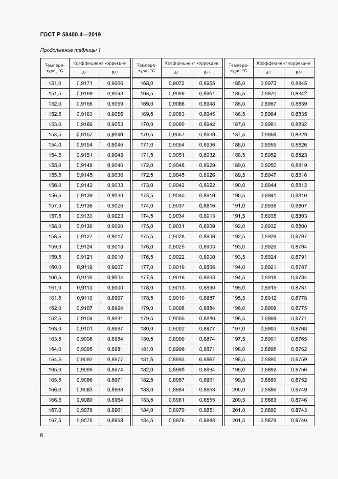 Страница 9 ГОСТ Р 58400.4-2019