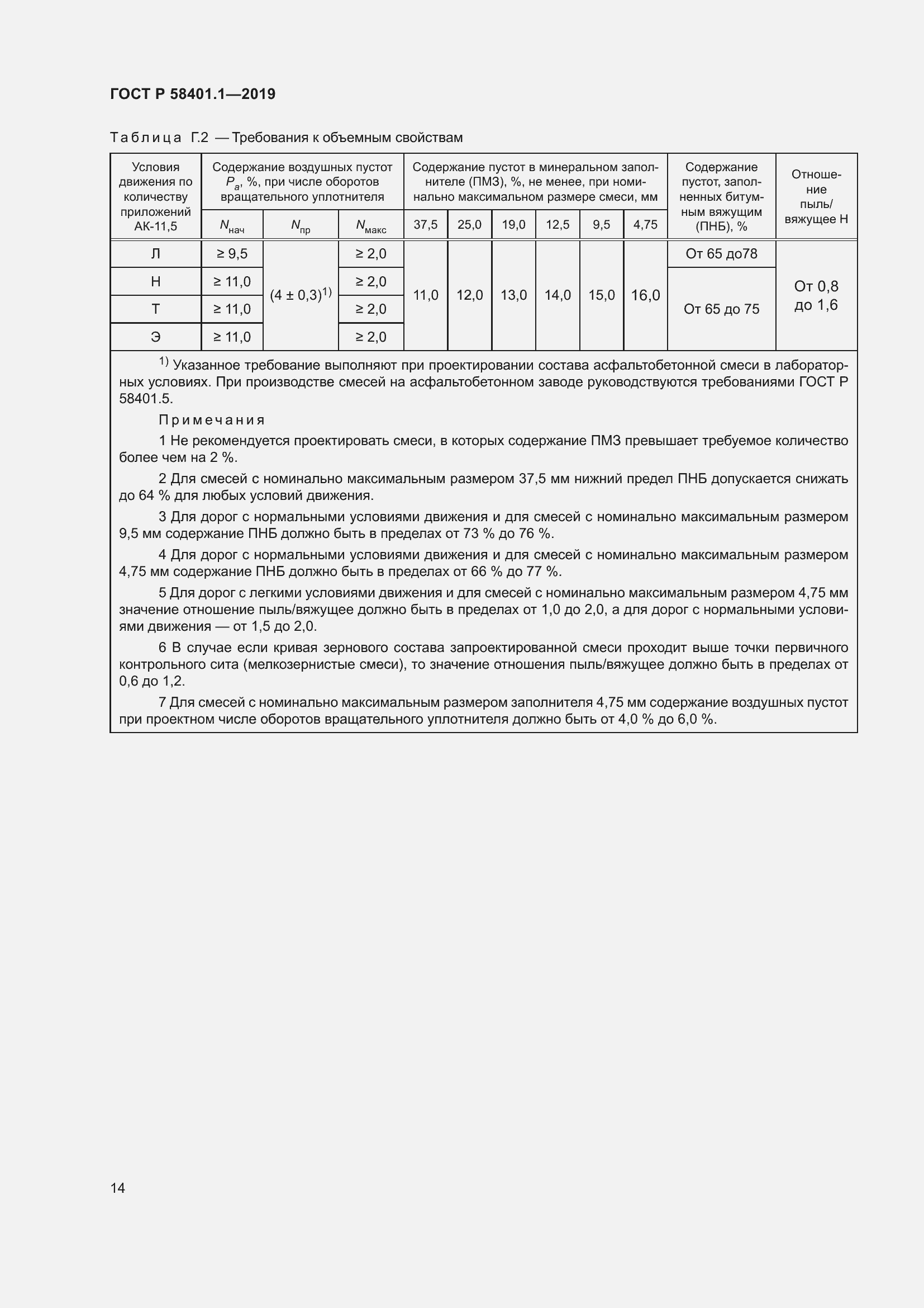 Страница 19 ГОСТ Р 58401.1-2019