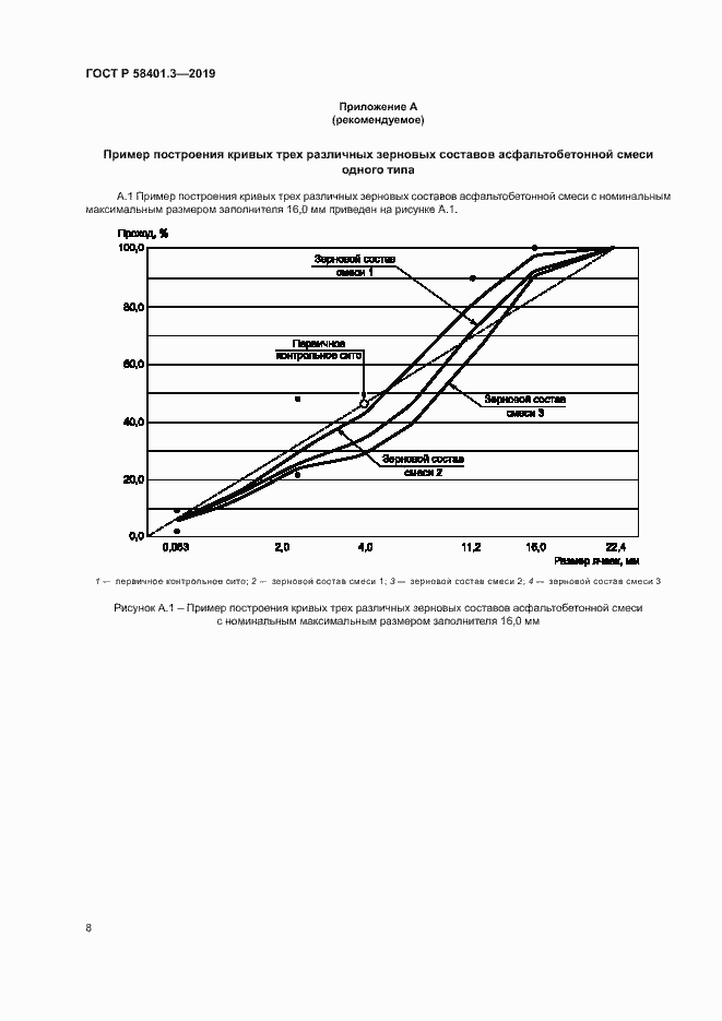 Страница 12 ГОСТ Р 58401.3-2019