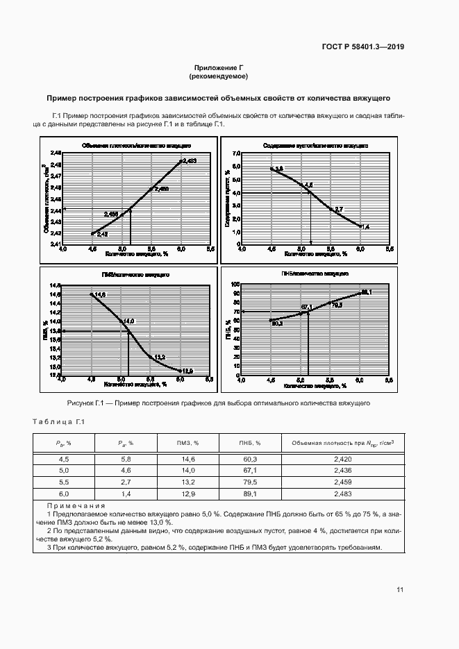 Страница 15 ГОСТ Р 58401.3-2019