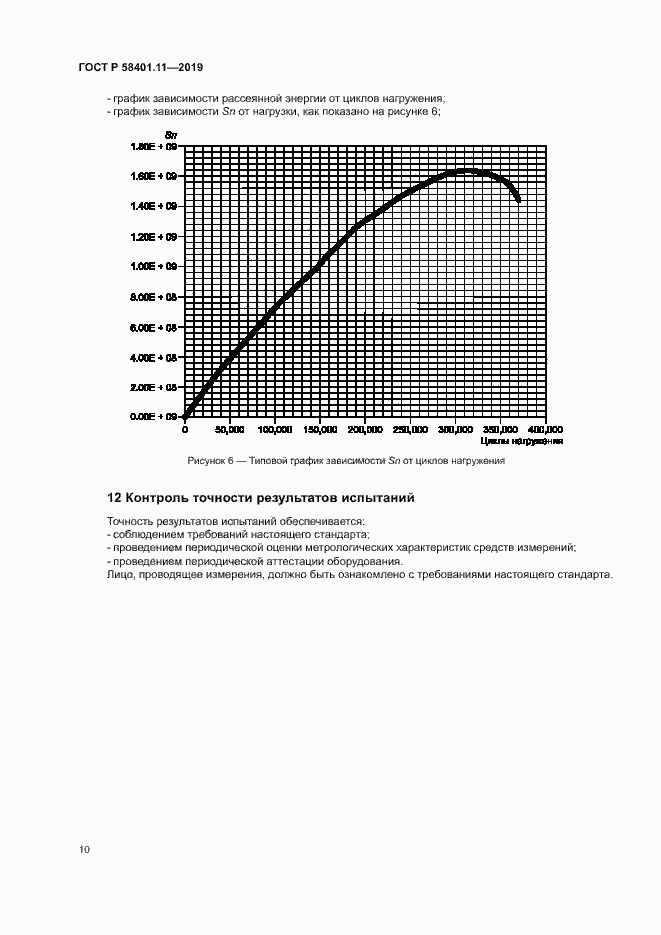 Страница 13 ГОСТ Р 58401.11-2019