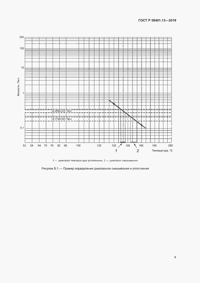 Страница 13 ГОСТ Р 58401.13-2019