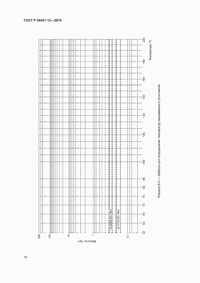 Страница 14 ГОСТ Р 58401.13-2019