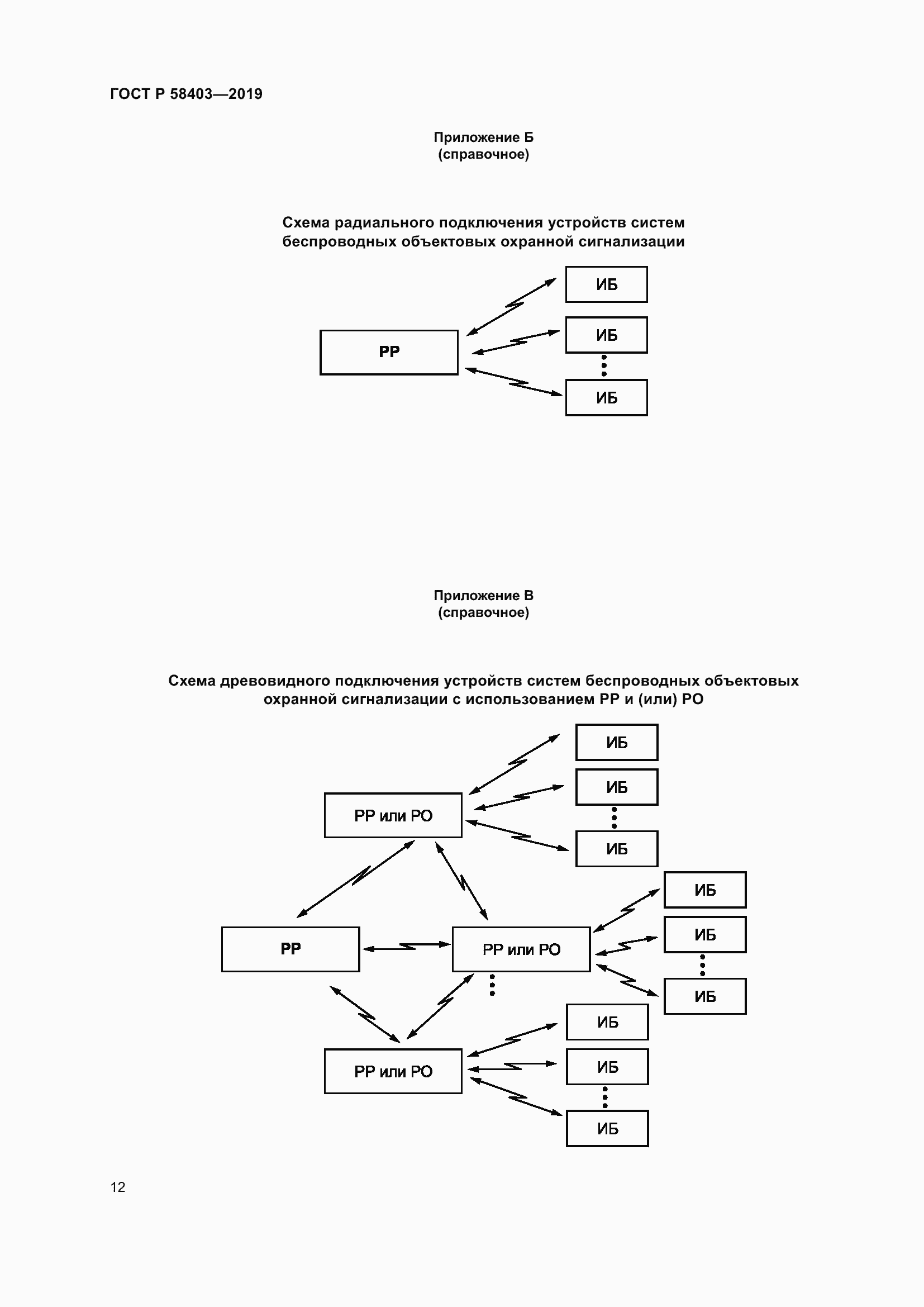 Страница 14 ГОСТ Р 58403-2019
