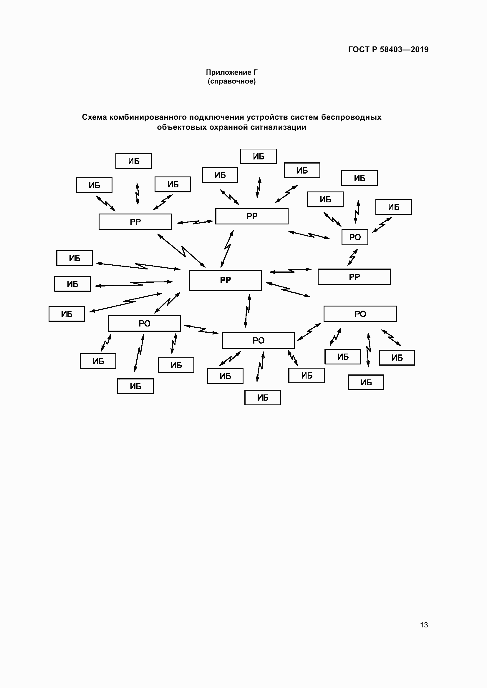 Страница 15 ГОСТ Р 58403-2019