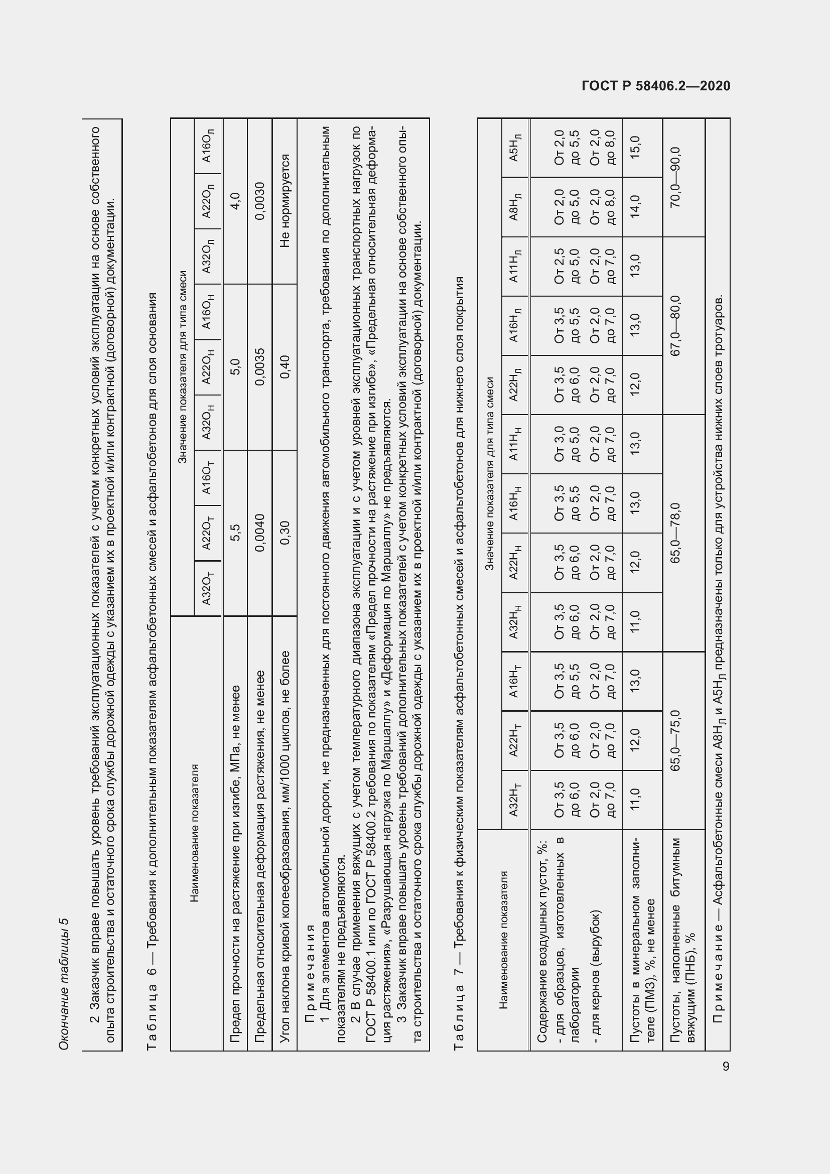 Страница 14 ГОСТ Р 58406.2-2020