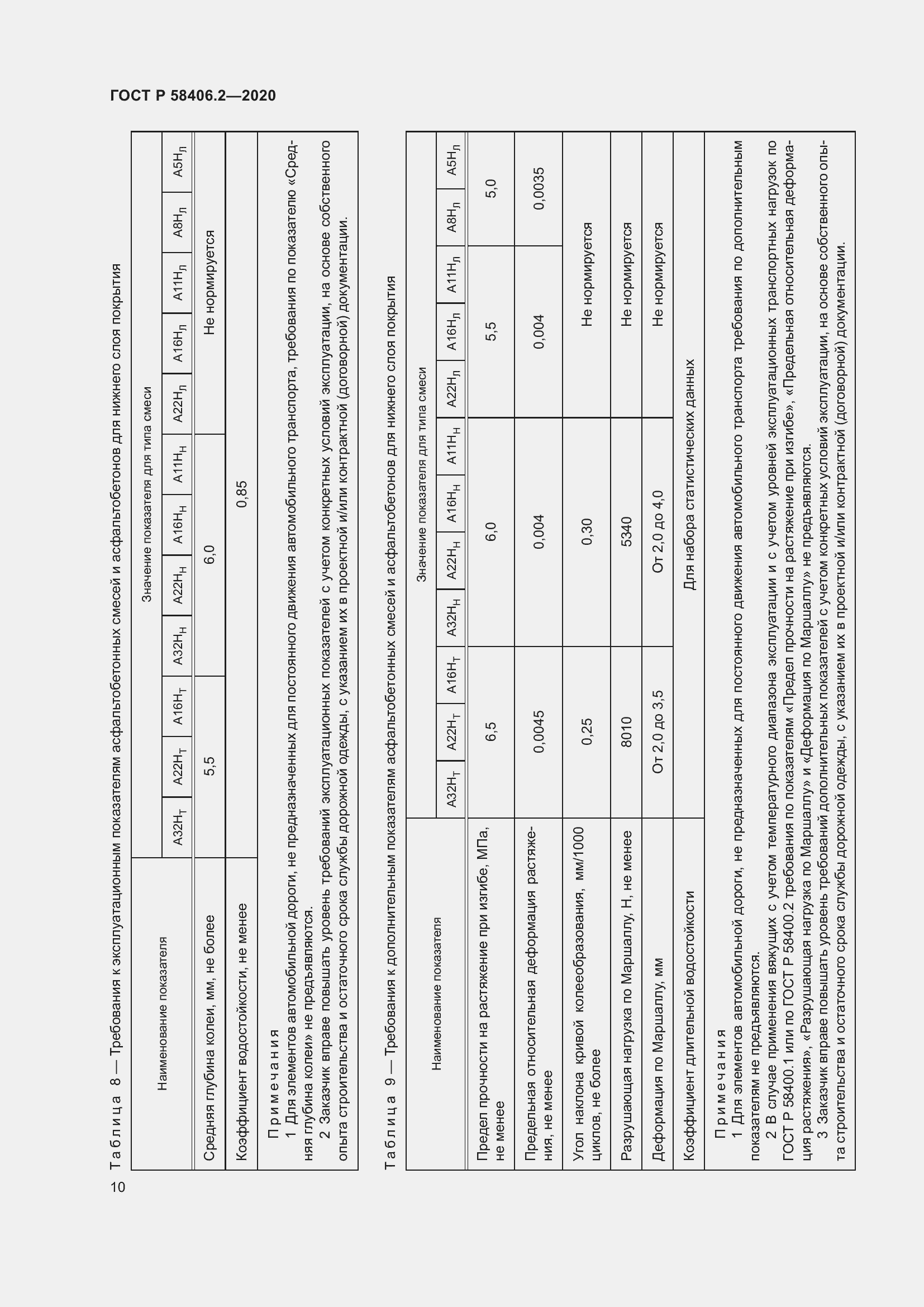 Страница 15 ГОСТ Р 58406.2-2020