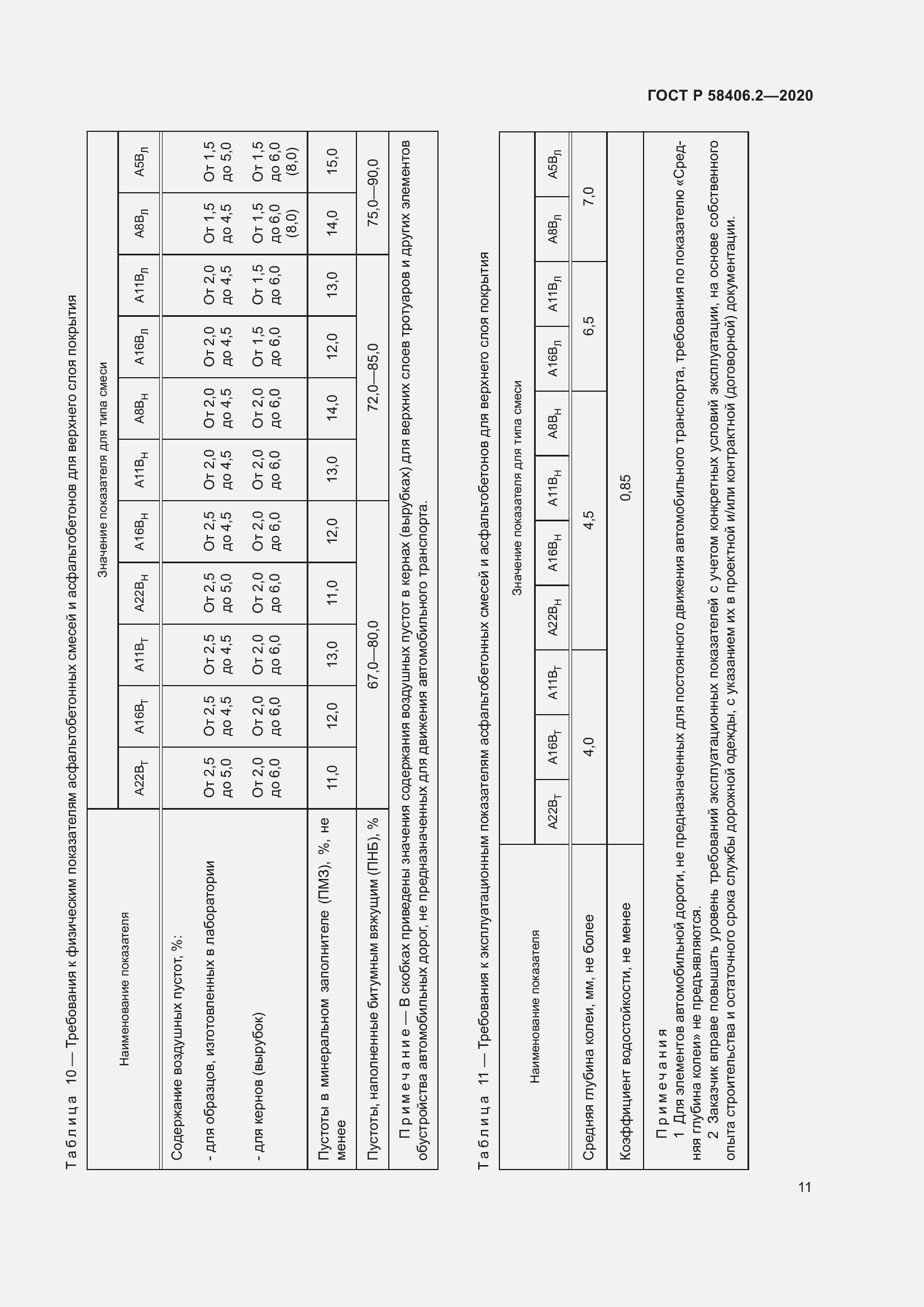 Страница 16 ГОСТ Р 58406.2-2020