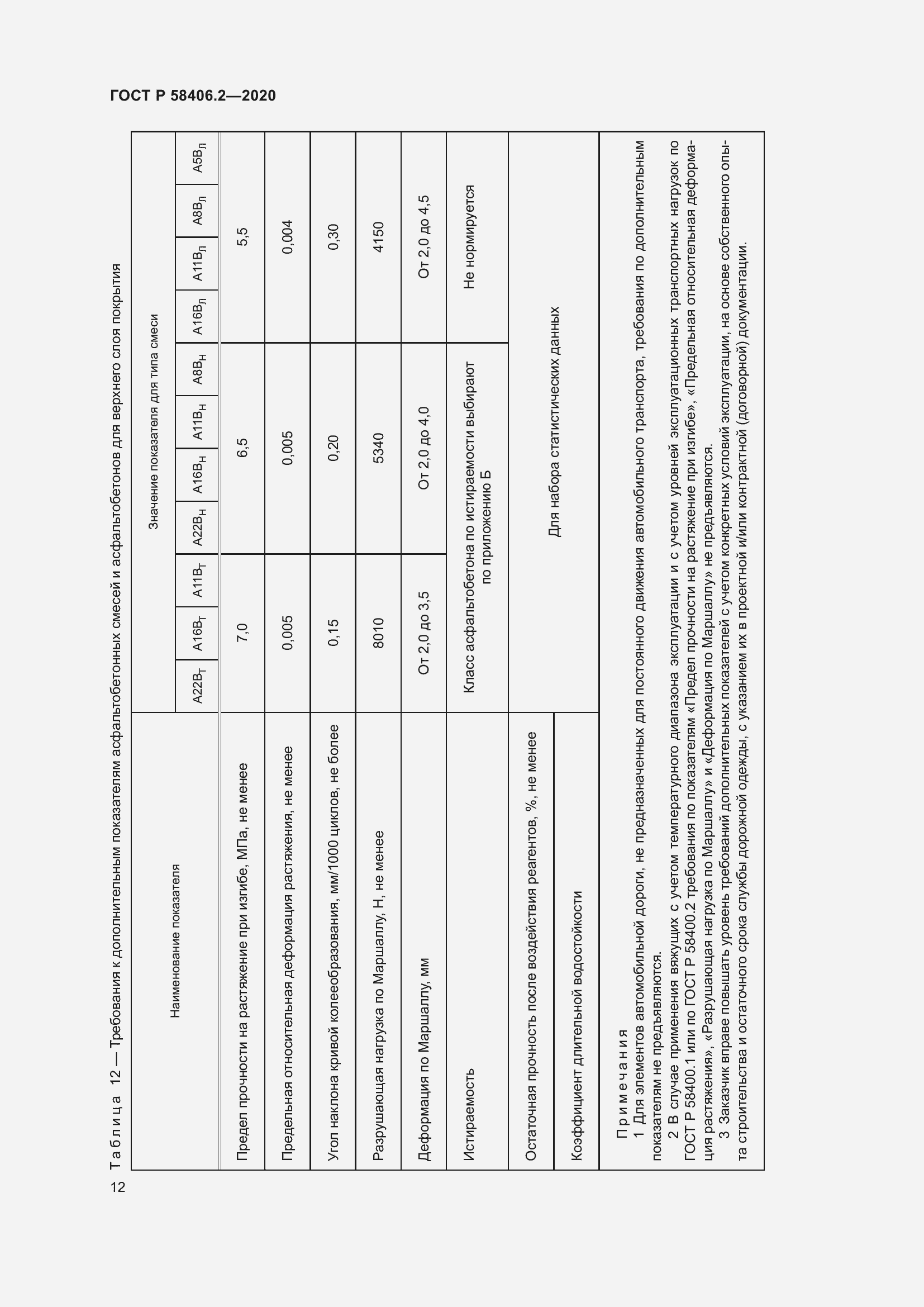 Страница 17 ГОСТ Р 58406.2-2020