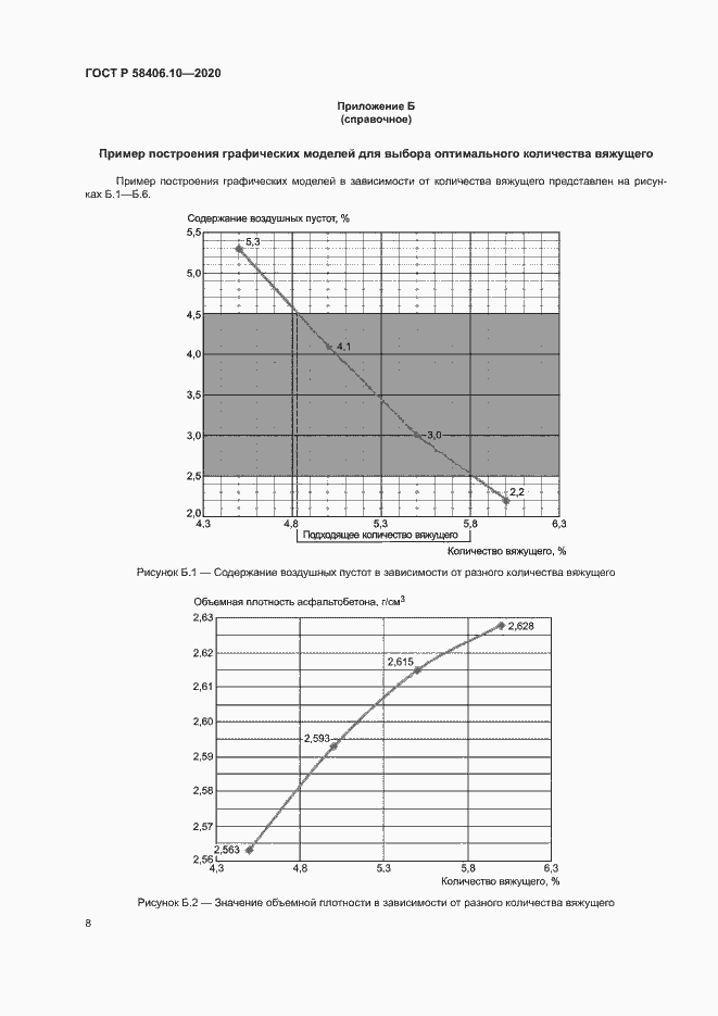 Страница 11 ГОСТ Р 58406.10-2020