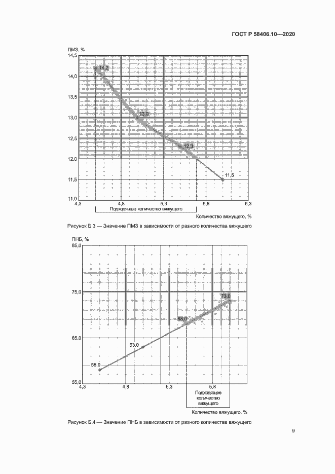 Страница 12 ГОСТ Р 58406.10-2020