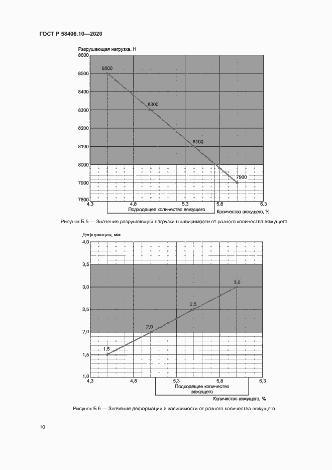 Страница 13 ГОСТ Р 58406.10-2020