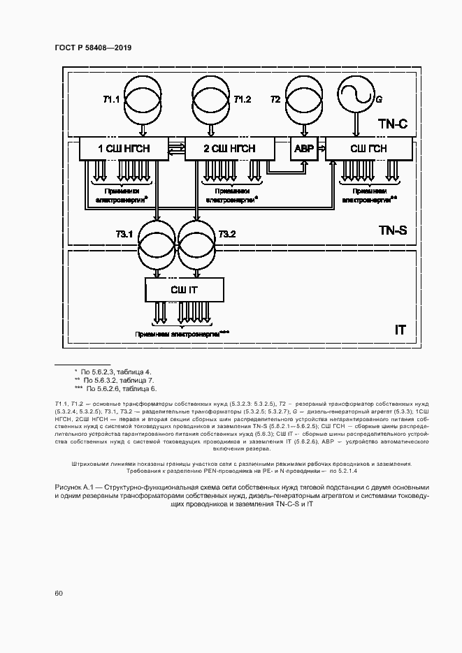 Страница 64 ГОСТ Р 58408-2019