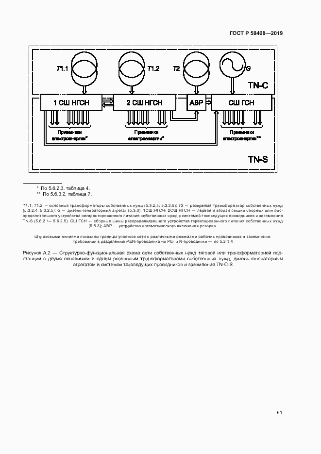 Страница 65 ГОСТ Р 58408-2019