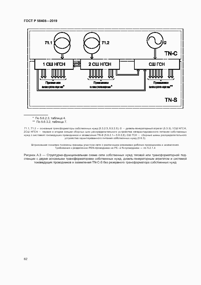 Страница 66 ГОСТ Р 58408-2019