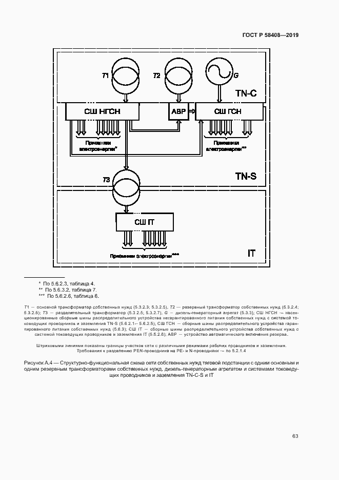 Страница 67 ГОСТ Р 58408-2019