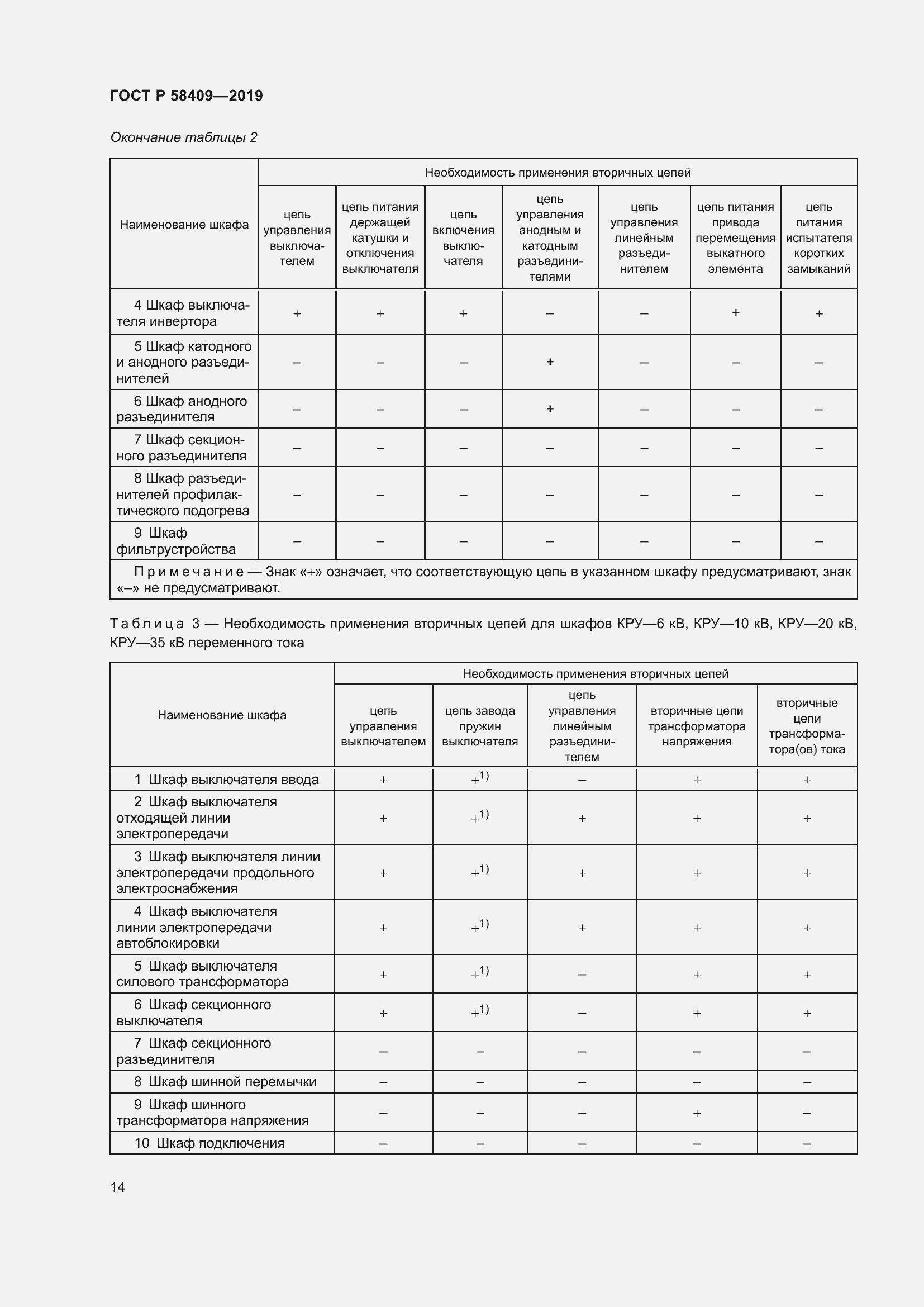 Страница 19 ГОСТ Р 58409-2019