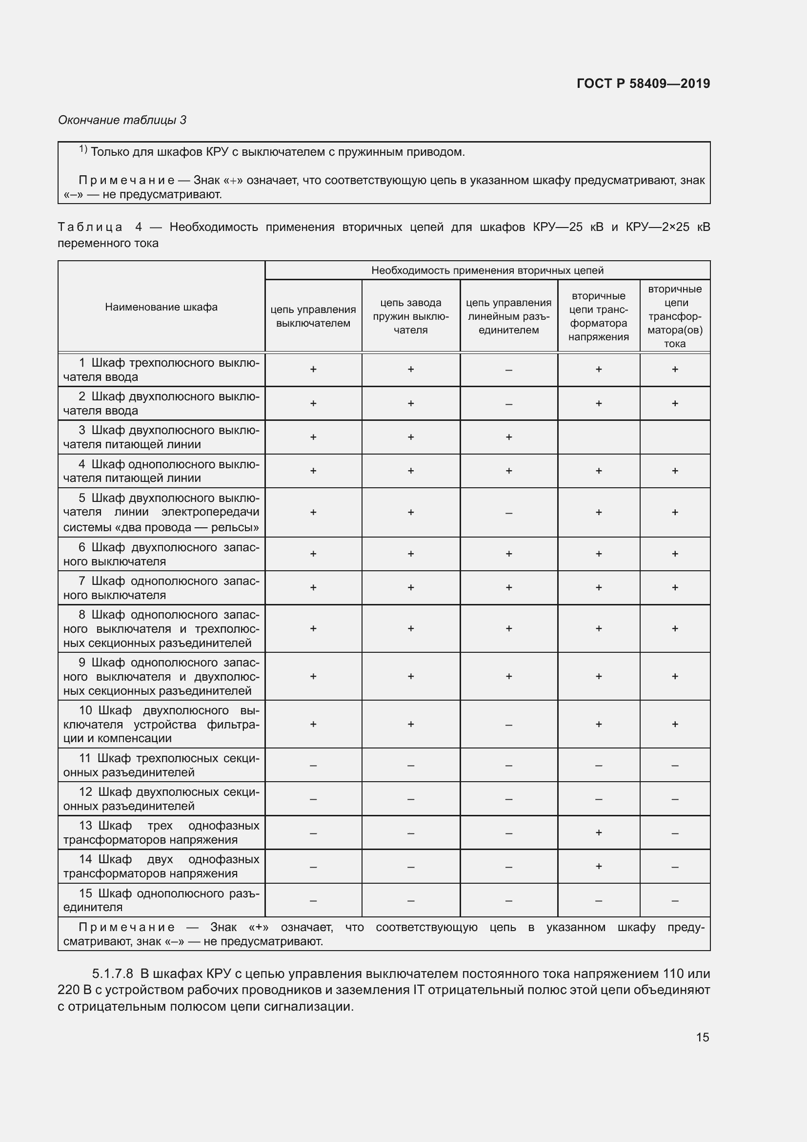 Страница 20 ГОСТ Р 58409-2019