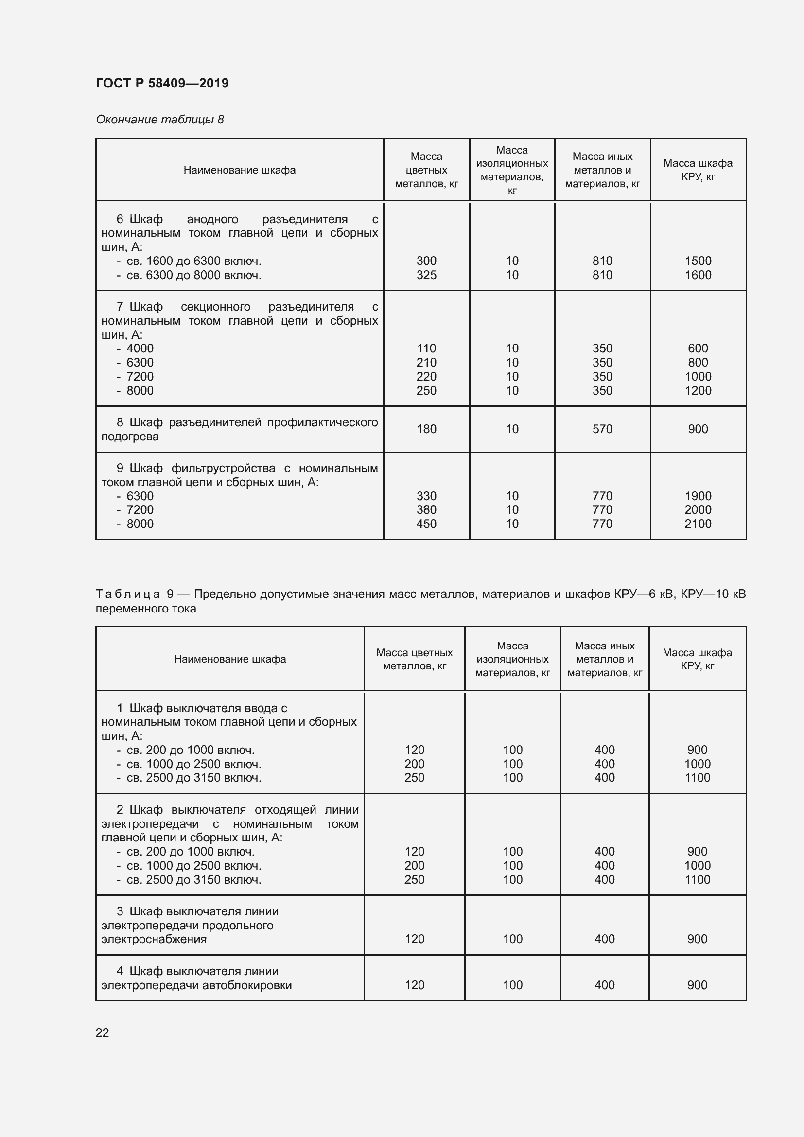 Страница 27 ГОСТ Р 58409-2019