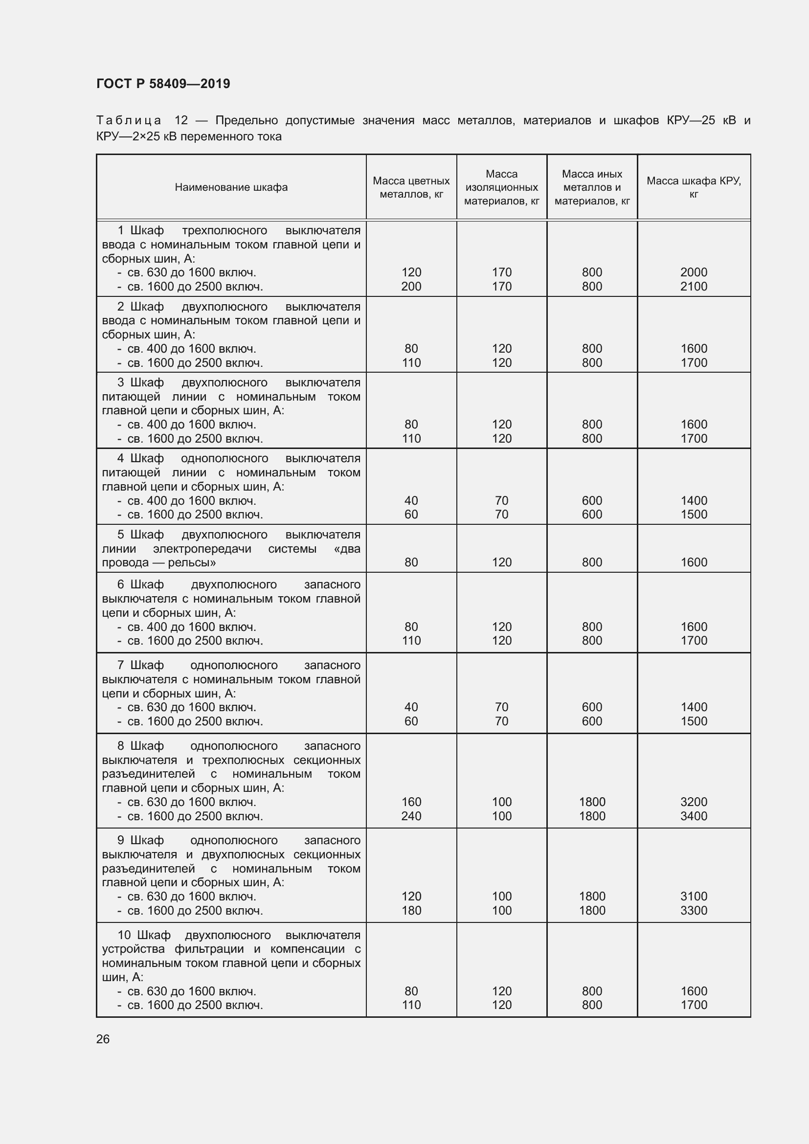 Страница 31 ГОСТ Р 58409-2019