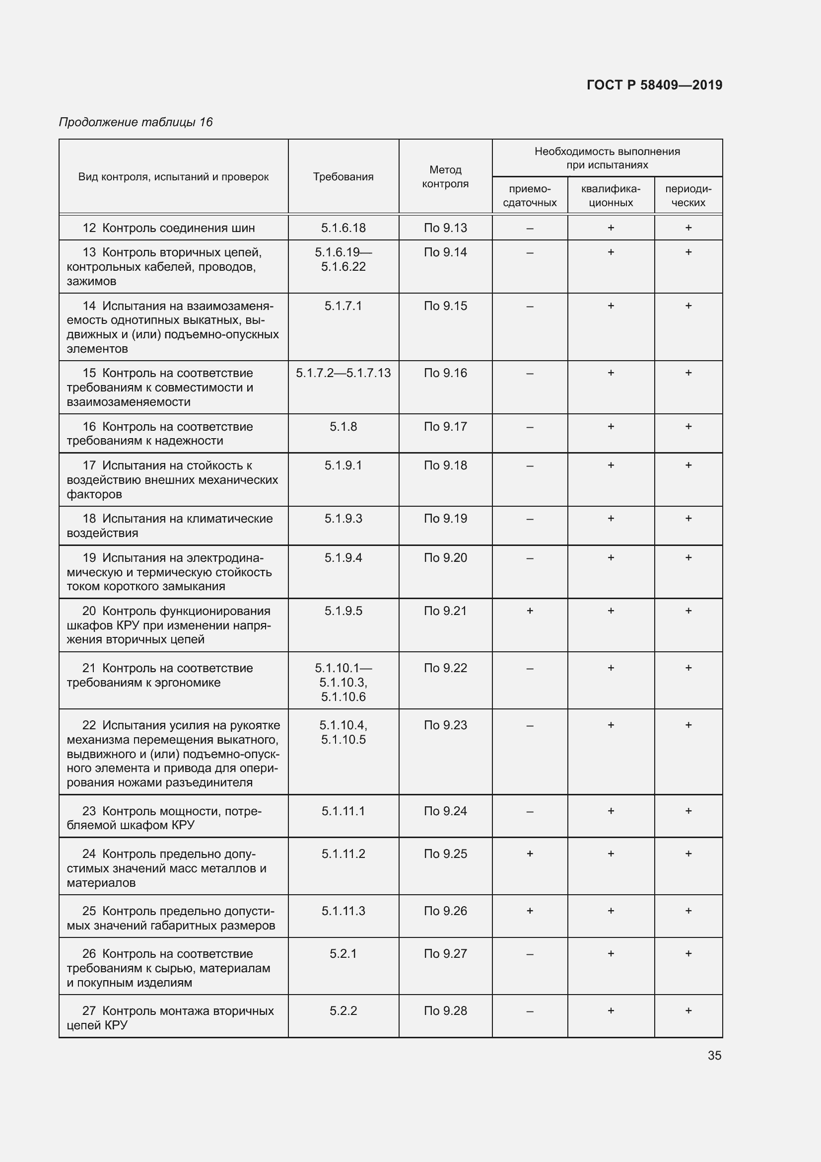 Страница 40 ГОСТ Р 58409-2019