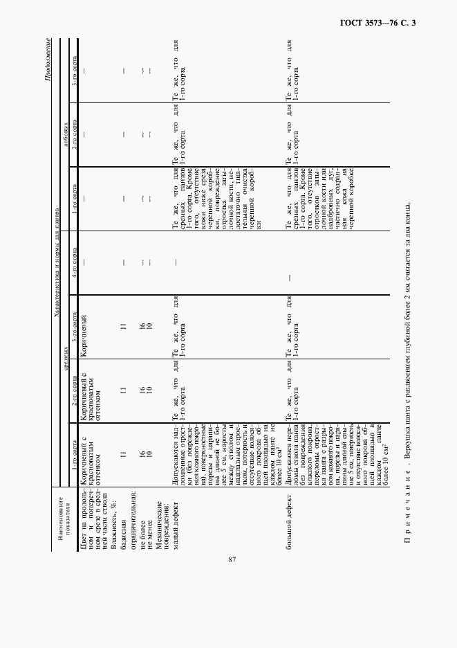 Страница 3 ГОСТ 3573-76