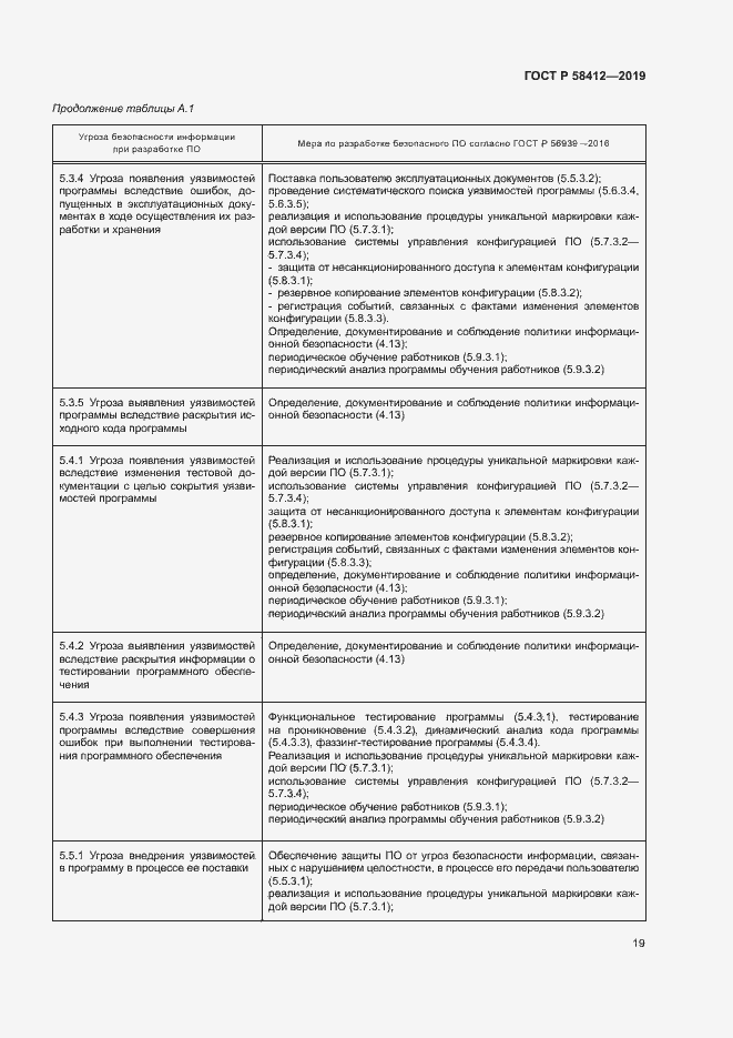 Страница 23 ГОСТ Р 58412-2019