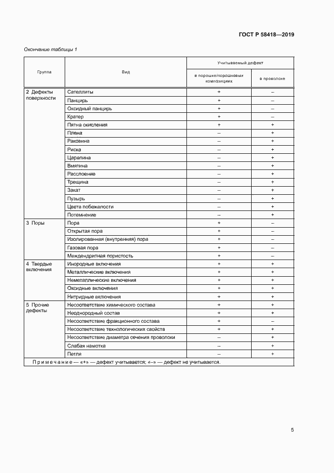 Страница 8 ГОСТ Р 58418-2019