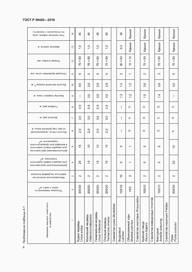 Страница 11 ГОСТ Р 58420-2019