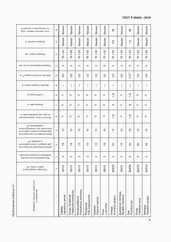 Страница 12 ГОСТ Р 58420-2019