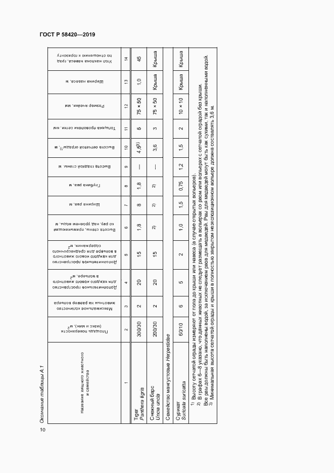Страница 13 ГОСТ Р 58420-2019