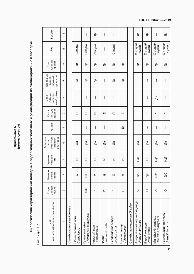 Страница 14 ГОСТ Р 58420-2019