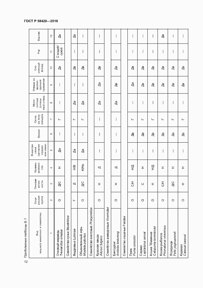Страница 15 ГОСТ Р 58420-2019