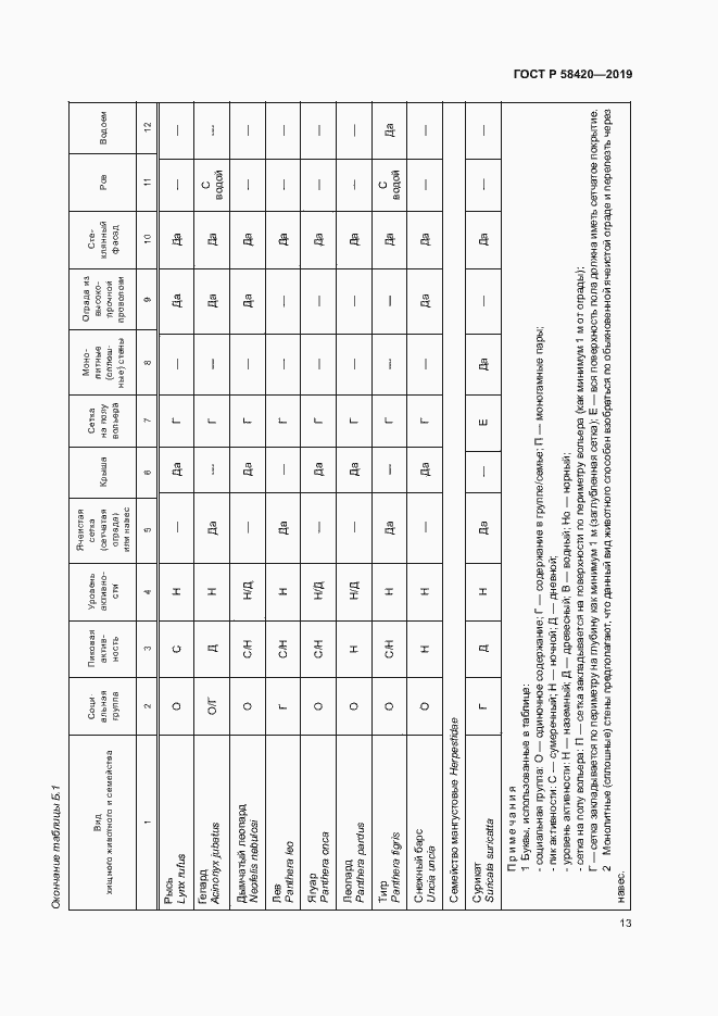 Страница 16 ГОСТ Р 58420-2019