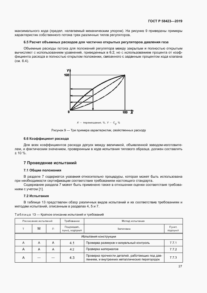 Страница 31 ГОСТ Р 58423-2019